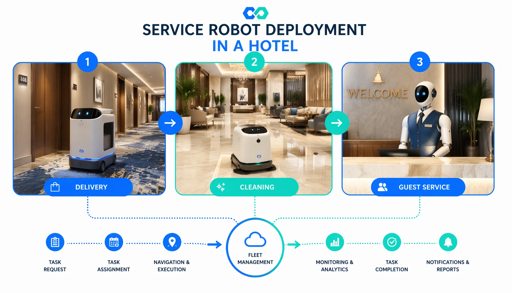 How Service Robots Are Transforming the Hospitality Industry in 2026 diagram