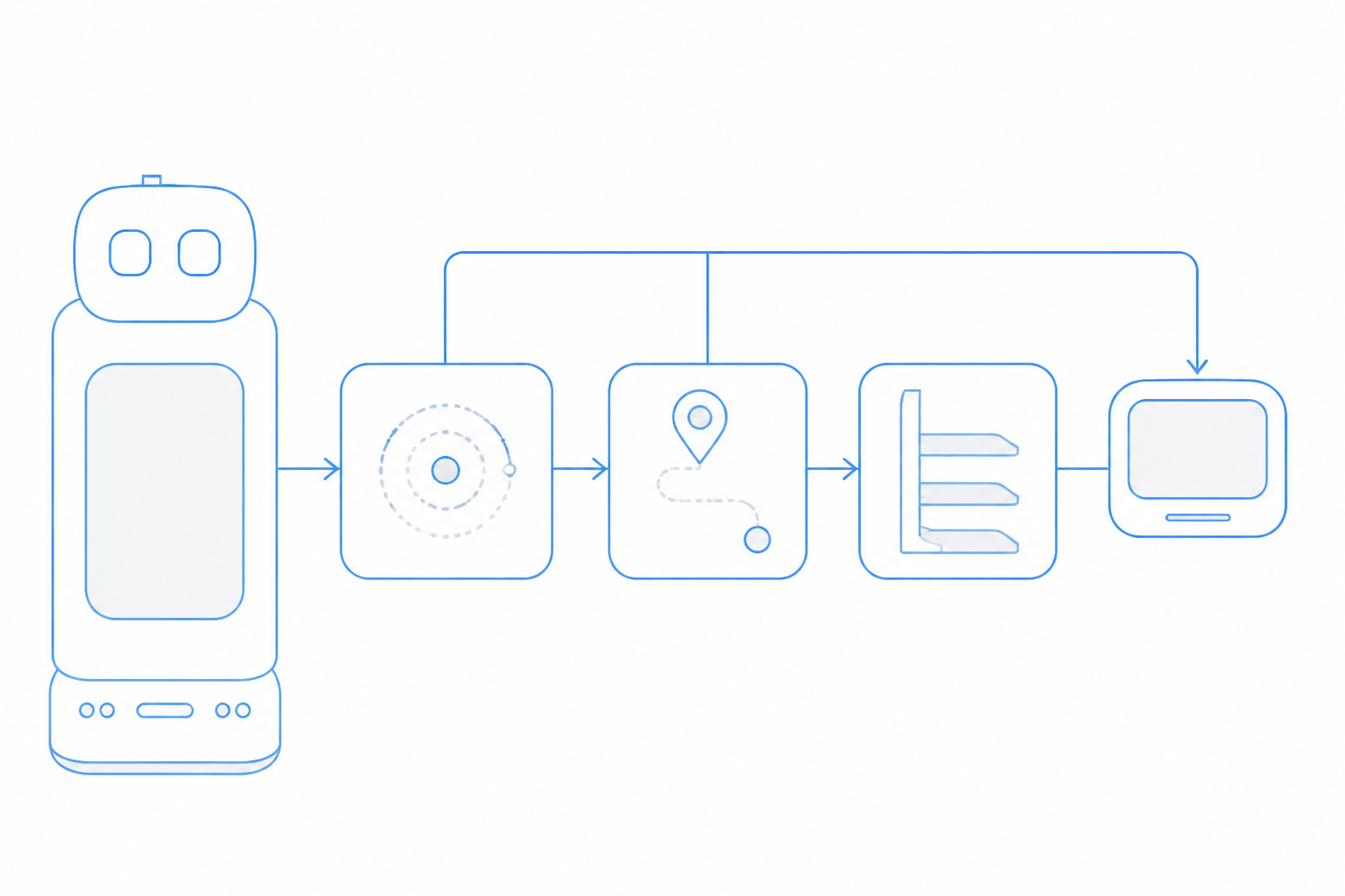 From perception to shelf — AOMAN D1 system diagram